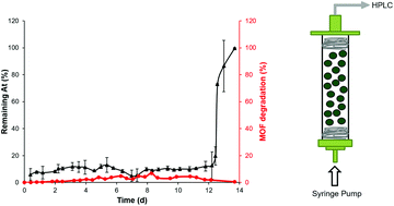 Graphical abstract: Metal–organic frameworks for the removal of the emerging contaminant atenolol under real conditions