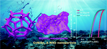 Graphical abstract: (Ni,Co)Se@Ni(OH)2 heterojunction nanosheets as an efficient electrocatalyst for the hydrogen evolution reaction