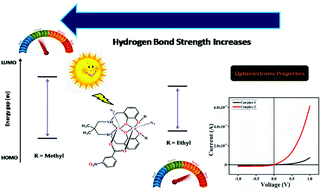 Graphical abstract: Phenoxo-bridged dinuclear mixed valence cobalt(iii/ii) complexes with reduced Schiff base ligands: synthesis, characterization, band gap measurements and fabrication of Schottky barrier diodes