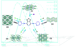 Graphical abstract: Facilely controllable synthesis of copper-benzothiadiazole complexes via solvothermal reactions: exploring the customized synthetic approach by experiments