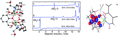 Graphical abstract: Ferro- vs. antiferromagnetic exchange between two Ni(ii) ions in a series of Schiff base heterometallic complexes: what makes the difference?