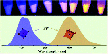 Graphical abstract: Site occupancy preference of Bi3+ and Bi3+–Eu3+ codoped yttrium galliate phosphors for white LEDs