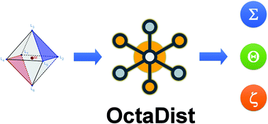 Graphical abstract: OctaDist: a tool for calculating distortion parameters in spin crossover and coordination complexes