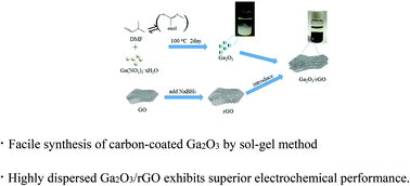 Graphical abstract: Several carbon-coated Ga2O3 anodes: efficient coating of reduced graphene oxide enhanced the electrochemical performance of lithium ion batteries