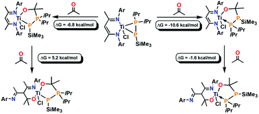 Graphical abstract: Experimental and theoretical investigation of the reactivity of [(BDI*)Ti(Cl){η2-P(SiMe3)-PiPr2}] towards selected ketones
