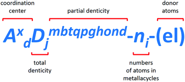 Graphical abstract: Halogen bonding in uranyl and neptunyl trichloroacetates with alkali metals and improved crystal chemical formulae for coordination compounds