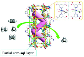 Graphical abstract: Modifying a partial corn-sql layer-based (3,3,3,3,4,4)-c topological MOF by substitution of OH− with Cl− and its highly selective adsorption of C2 hydrocarbons over CH4