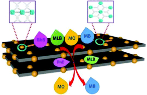 Graphical abstract: Construction of porous 2D MOF nanosheets for rapid and selective adsorption of cationic dyes