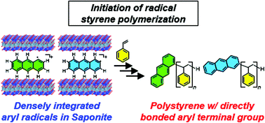 Graphical abstract: Aryl radical initiators accumulated within layered silicates realize polystyrene with directly and regioselectively bonded aryl-terminal groups