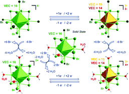 Graphical abstract: Revisiting properties of edge-bridged bromide tantalum clusters in the solid-state, in solution and vice versa: an intertwined experimental and modelling approach