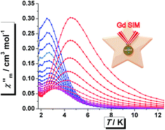 Graphical abstract: Structural and magnetic studies of mononuclear lanthanide complexes derived from N-rich chiral Schiff bases