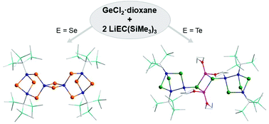 Graphical abstract: LiEC(SiMe3)3 (E = Se, Te) as a new donor of chalcogen atoms for the generation of binary [(RxGey)Ez] cage compounds with unique structural features