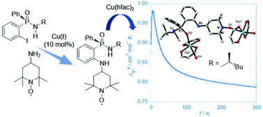 Graphical abstract: Synthesis, crystal structures and magnetic properties of a P-stereogenic ortho-(4-amino-tempo)phosphinic amide radical and its CuII complex