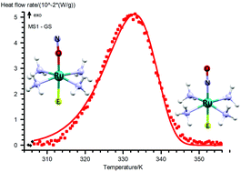 Graphical abstract: Remarkable thermal stability of light-induced Ru–ON linkage isomers in mixed salts of a ruthenium amine complex with a trans-ON–Ru–F coordinate