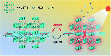 Graphical abstract: A unique photoswitch: intrinsic photothermal heating induced reversible proton conductivity of a HKUST-1 membrane