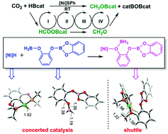 Graphical abstract: Computational study on the mechanism of hydroboration of CO2 catalysed by POCOP pincer nickel thiolate complexes: concerted catalysis and hydride transfer by a shuttle