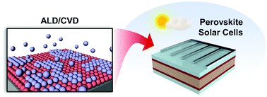 Graphical abstract: Applications of atomic layer deposition and chemical vapor deposition for perovskite solar cells