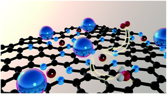 Graphical abstract: Atomically dispersed Fe–N–C decorated with Pt-alloy core–shell nanoparticles for improved activity and durability towards oxygen reduction