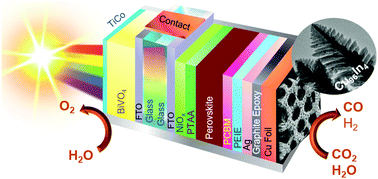 Graphical abstract: Selective CO production from aqueous CO2 using a Cu96In4 catalyst and its integration into a bias-free solar perovskite–BiVO4 tandem device