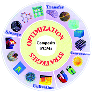 Optimization strategies of composite phase change materials for thermal
