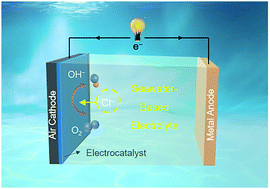 Graphical abstract: Seawater electrolyte-based metal–air batteries: from strategies to applications