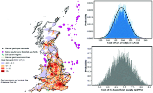 Graphical abstract: What is needed to deliver carbon-neutral heat using hydrogen and CCS?