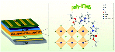 Graphical abstract: Polymeric room-temperature molten salt as a multifunctional additive toward highly efficient and stable inverted planar perovskite solar cells