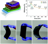 Graphical abstract: Record-efficiency flexible perovskite solar cell and module enabled by a porous-planar structure as an electron transport layer