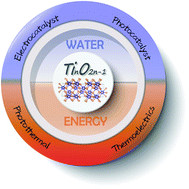 Graphical abstract: Manipulation of planar oxygen defect arrangements in multifunctional magnèli titanium oxide hybrid systems: from energy conversion to water treatment