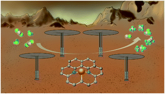 Graphical abstract: Regulating the coordination structure of metal single atoms for efficient electrocatalytic CO2 reduction