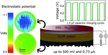 Graphical abstract: Flexible, low-cost and scalable, nanostructured conductive paper-based, efficient hygroelectric generator