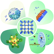 Graphical abstract: Recent progress on pristine metal/covalent-organic frameworks and their composites for lithium–sulfur batteries