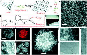 Graphical abstract: Sulfur-assisted large-scale synthesis of graphene microspheres for superior potassium-ion batteries