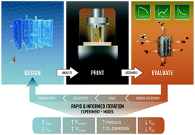 Graphical abstract: Advanced manufacturing for electrosynthesis of fuels and chemicals from CO2