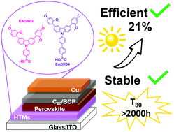 Graphical abstract: Understanding the perovskite/self-assembled selective contact interface for ultra-stable and highly efficient p–i–n perovskite solar cells