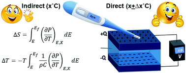 Graphical abstract: Reply to the ‘Comment on “Giant pyroelectric energy harvesting and a negative electrocaloric effect in multilayered nanostructures”’ by X. Chen, V. Shvartsman, D. C. Lupascu and Q. M. Zhang, Energy Environ. Sci., 2021, DOI: 10.1039/D0EE02548H