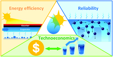 Graphical abstract: Passive, high-efficiency thermally-localized solar desalination