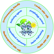 Graphical abstract: Recent progress in tin-based perovskite solar cells