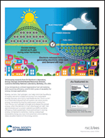 Graphical abstract: Inside back cover