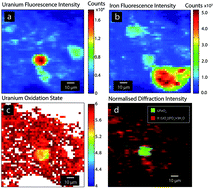 Graphical abstract: Multimodal X-ray microanalysis of a UFeO4: evidence for the environmental stability of ternary U(v) oxides from depleted uranium munitions testing