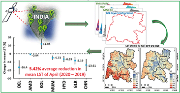 Graphical abstract: COVID-19 lockdowns induced land surface temperature variability in mega urban agglomerations in India