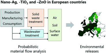 Graphical abstract: Inventory of country-specific emissions of engineered nanomaterials throughout the life cycle
