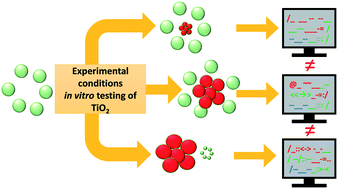 probabilistic risk assessment of emerging materials case study of titanium dioxide nanoparticles