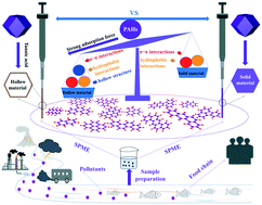 Graphical abstract: ZIF-67 derived hollow nanomaterials as solid phase microextraction coatings for rapid capture of polycyclic aromatic hydrocarbons from water samples