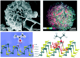 Graphical abstract: Boosting the acetone sensing of SnS nanoflakes by spin Mn substitution: a novel adsorption–desorption perspective