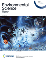 Graphical abstract: Inside front cover