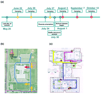 Graphical abstract: Finding building water quality challenges in a 7 year old green school: implications for building design, sampling, and remediation
