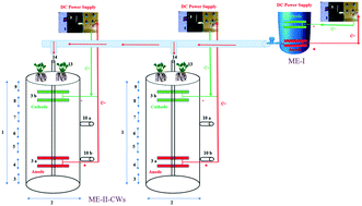 Graphical abstract: Installation of a bioelectrochemical system as a pre-cleaner in a constructed wetland with higher pollutant loading under continuous mode