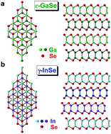 Graphical abstract: Raman spectroscopy of GaSe and InSe post-transition metal chalcogenides layers