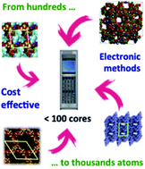 Graphical abstract: Cost-effective composite methods for large-scale solid-state calculations